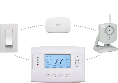 Z-Wave technology: the heart of the ADT Pulse system